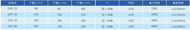 高負載，大工裝循環(huán)線體